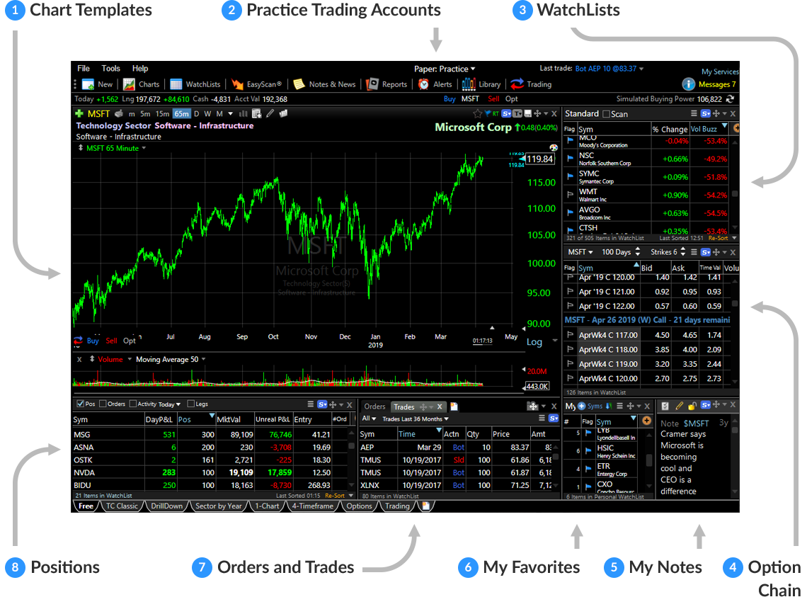 Stock Charting Platforms