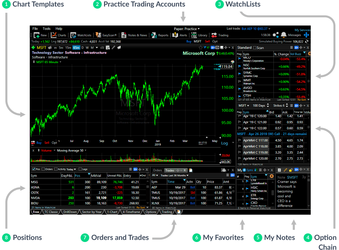 FSC - Streaming Stock Charts