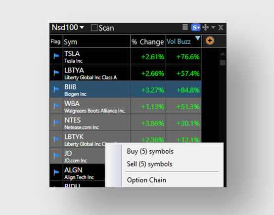 Worden Charting Software