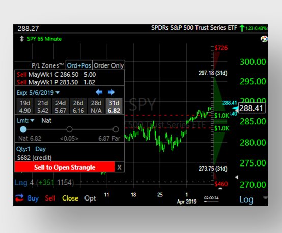 Stock Trading Charts Software