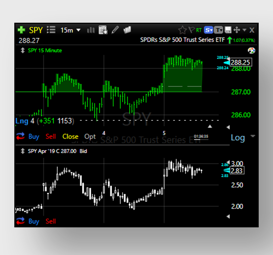 Spy Price Chart